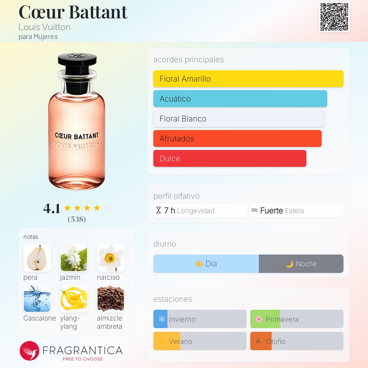 Cœur Battant Louis Vuitton fragancia - una fragancia para Mujeres 2019