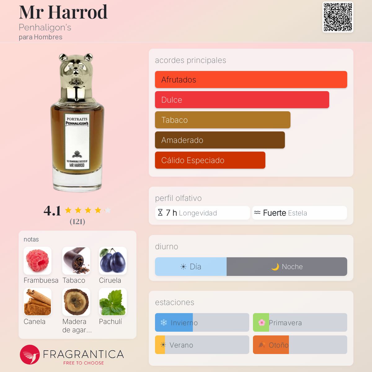 Mr Harrod Penhaligon's Colonia - una fragancia para Hombres 2017