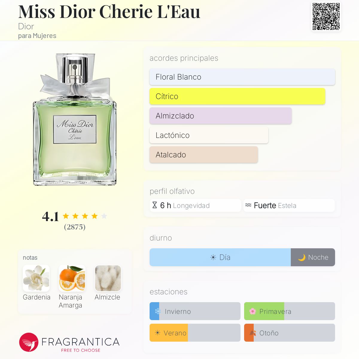 Miss Dior Cherie L'Eau Dior fragancia - una fragancia para Mujeres