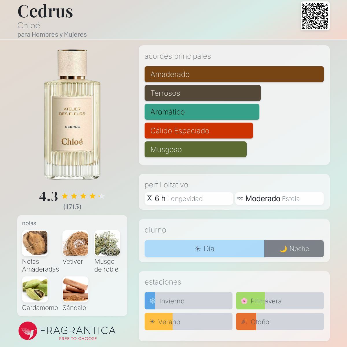 Cedrus Chloé fragancia - una fragancia para Hombres y Mujeres 2019