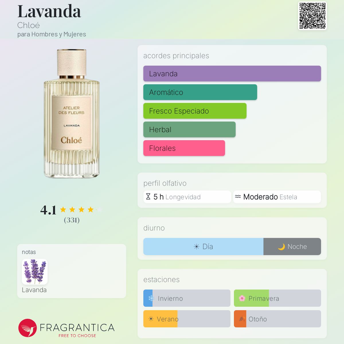Lavanda Chloé fragancia - una fragancia para Hombres y Mujeres 2019