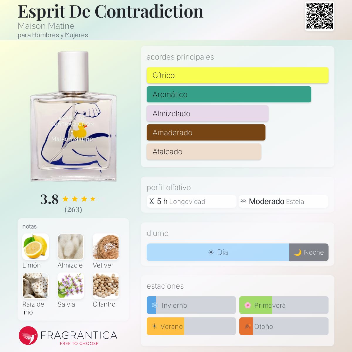 Esprit De Contradiction Maison Matine fragancia - una fragancia