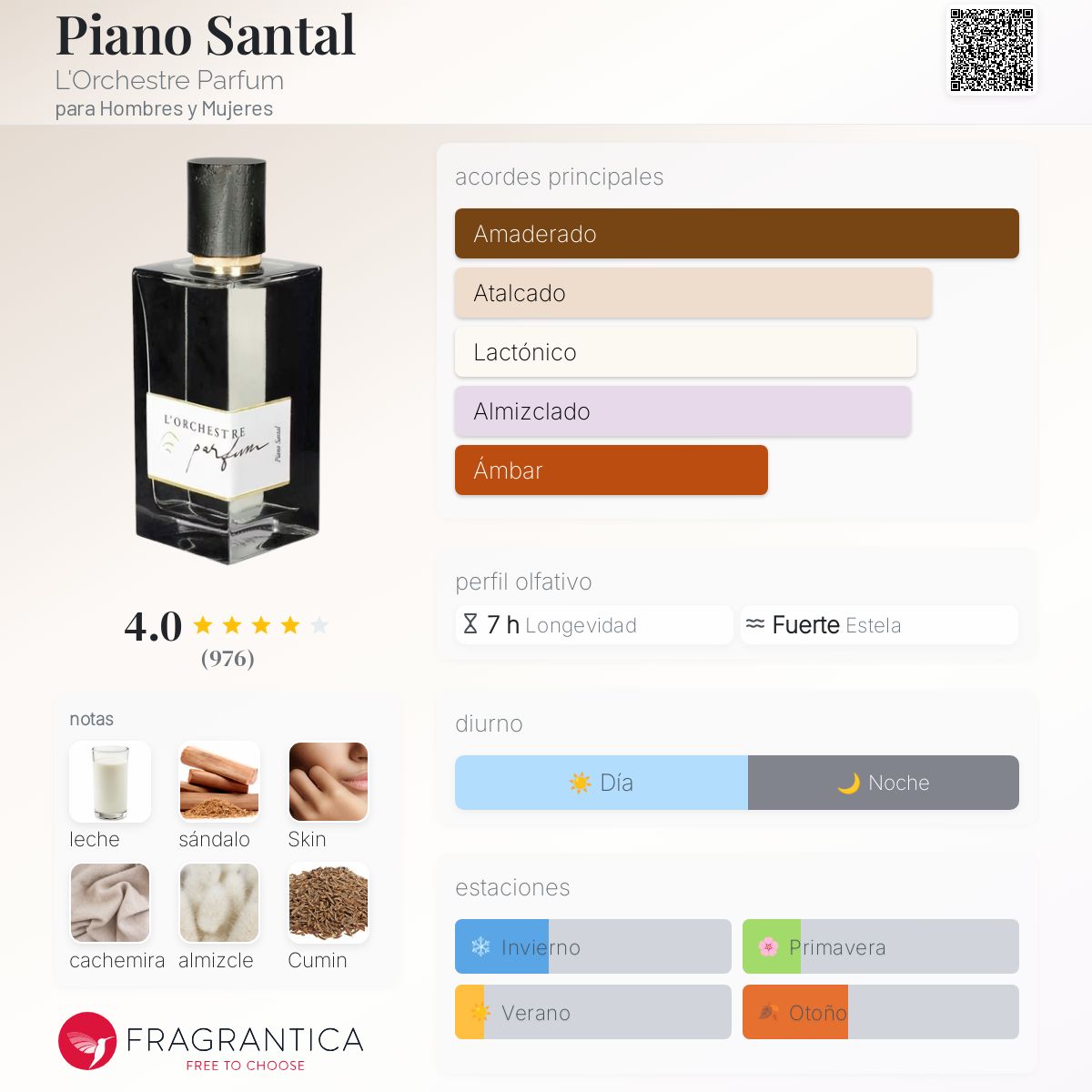 Piano Santal L'Orchestre Parfum fragancia - una fragancia