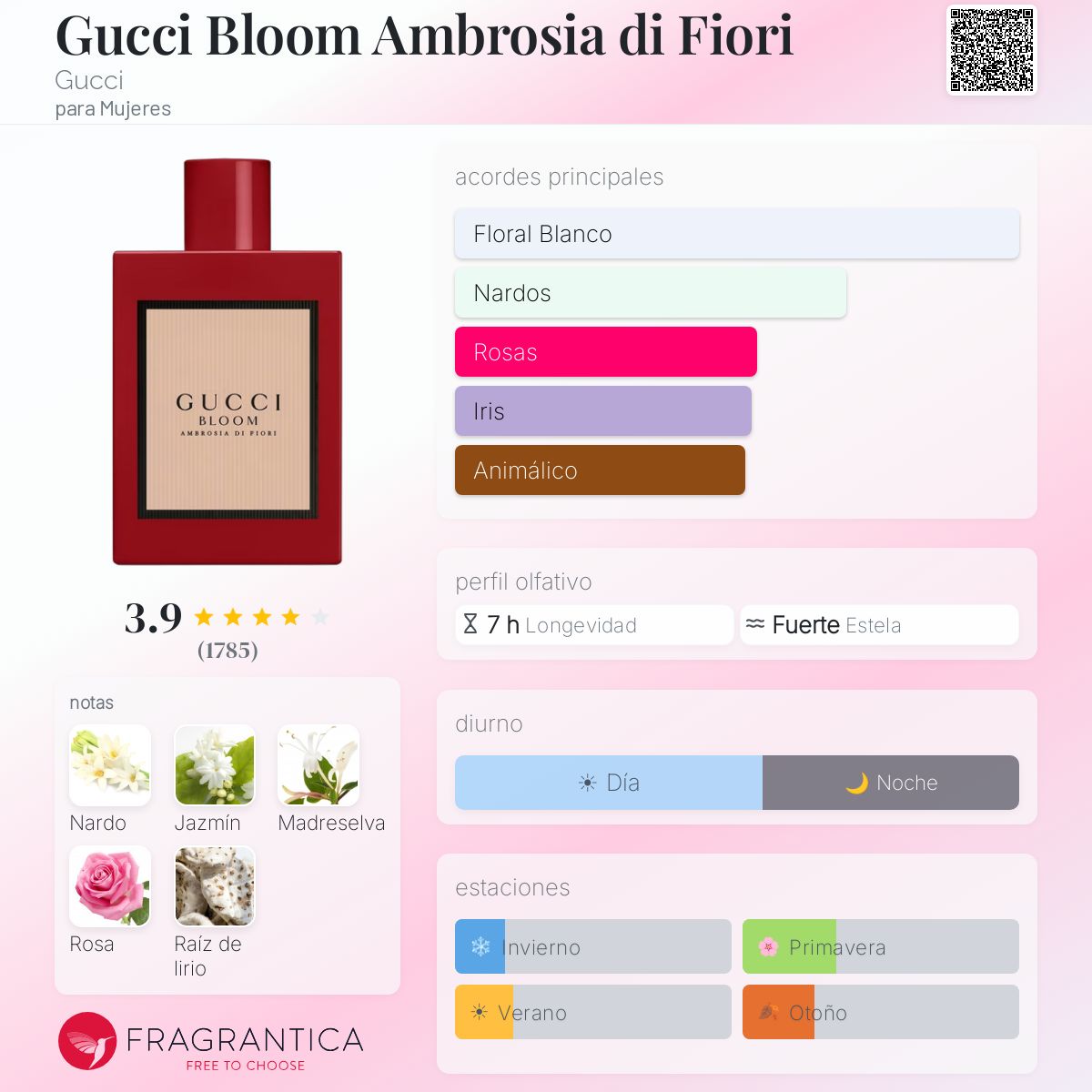 Gucci Bloom Ambrosia di Fiori Gucci fragancia - una fragancia para
