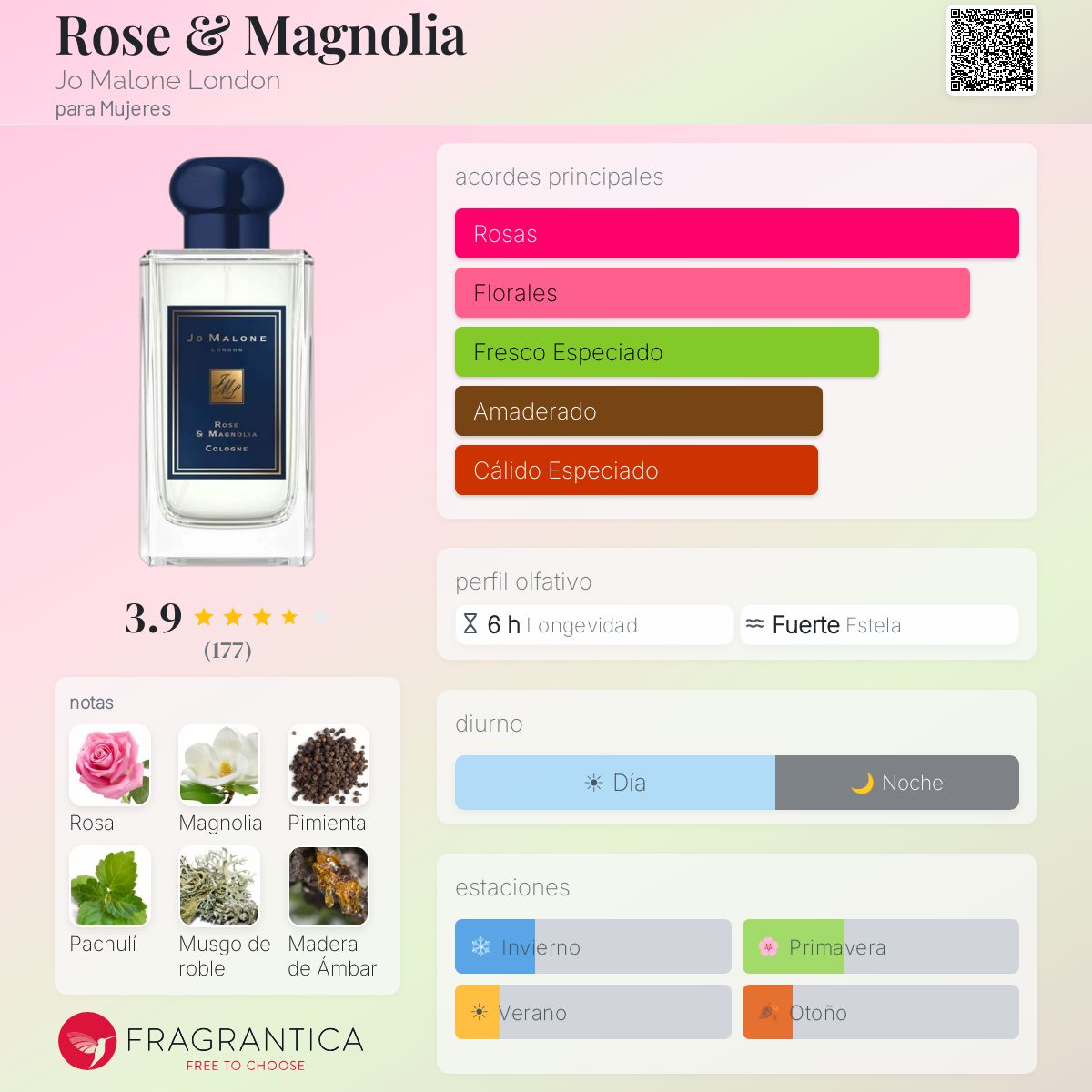 Rose & Magnolia Jo Malone London fragancia - una fragancia para