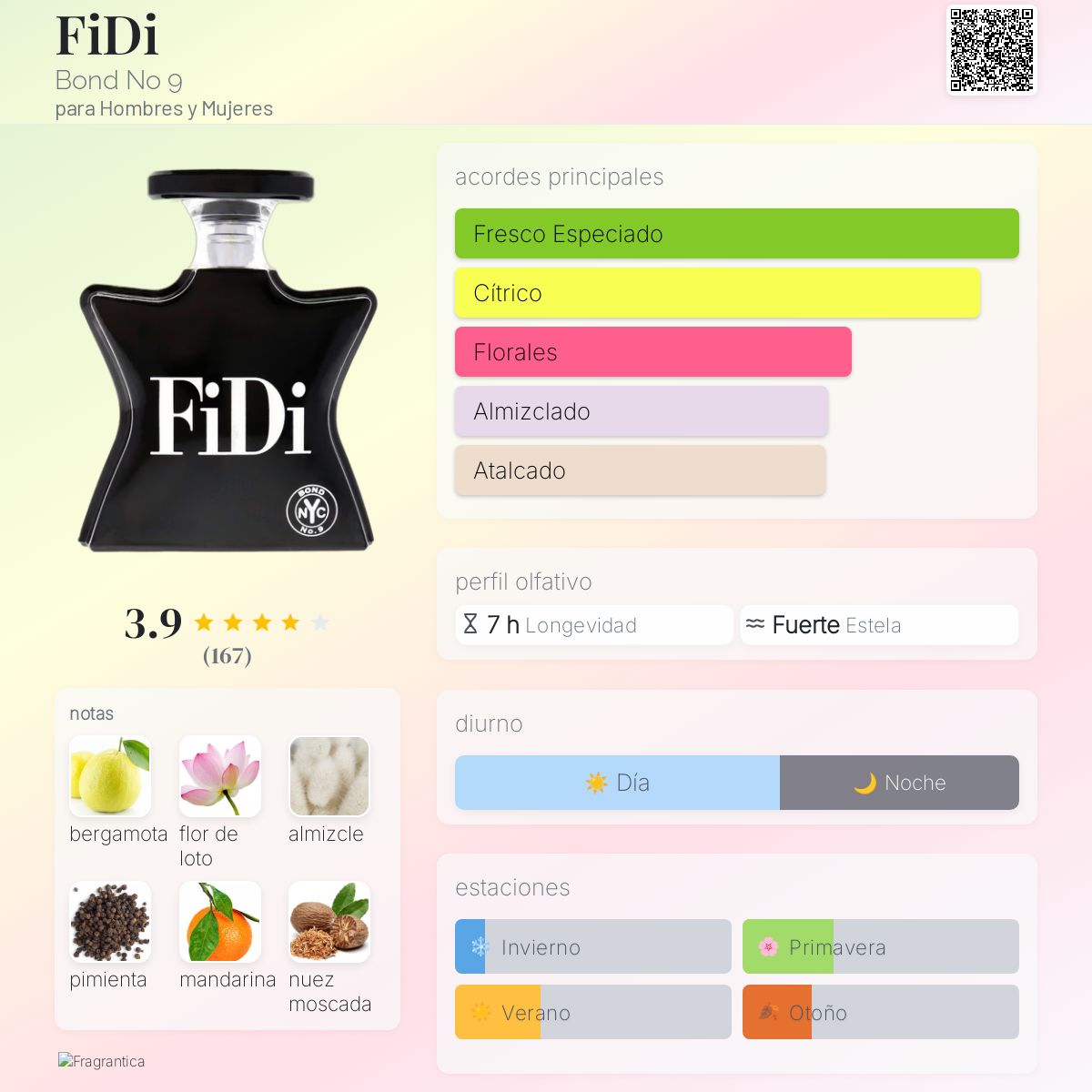 FiDi Bond No fragancia una fragancia para Hombres y Mujeres 2019