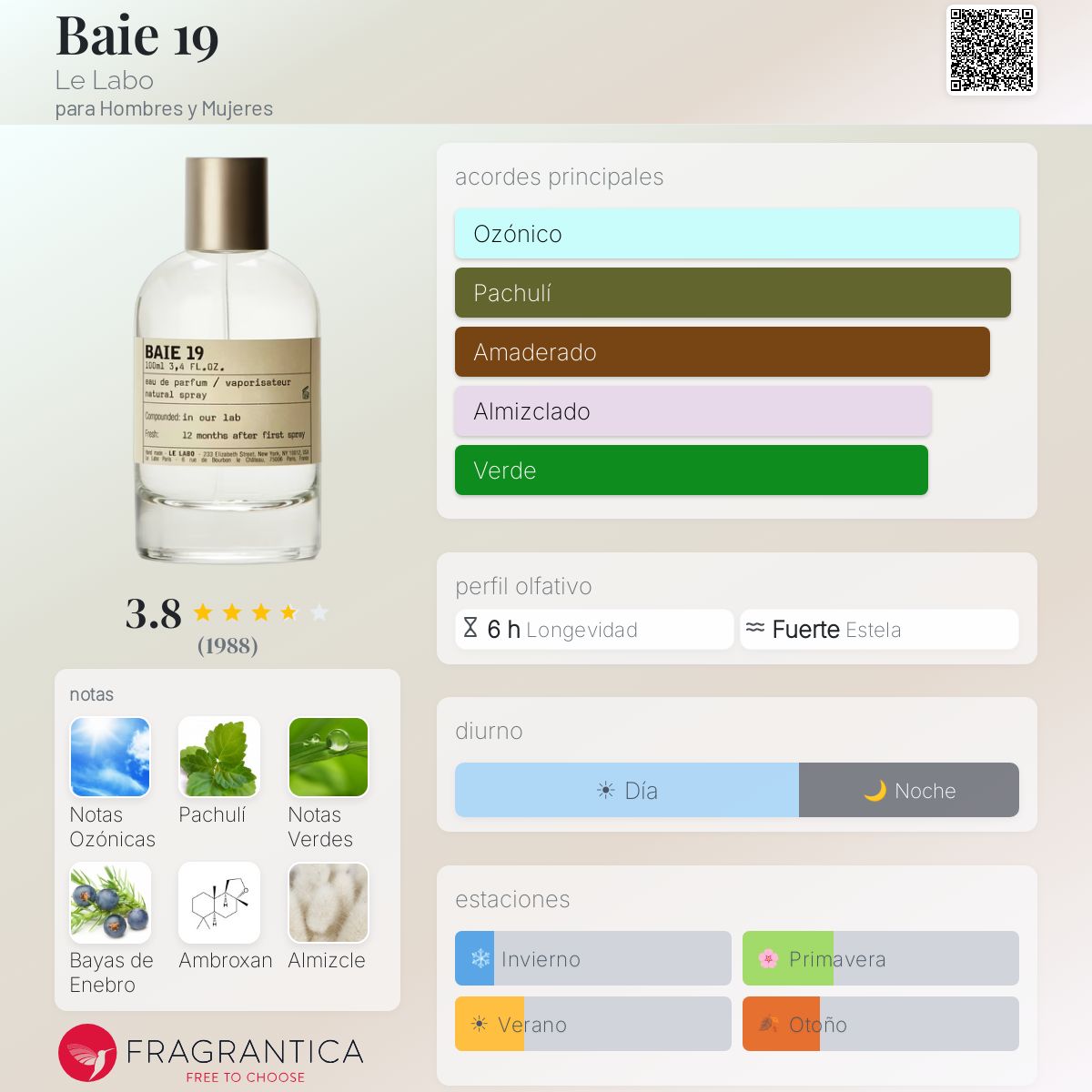 Baie 19 Le Labo fragancia - una fragancia para Hombres y Mujeres 2019