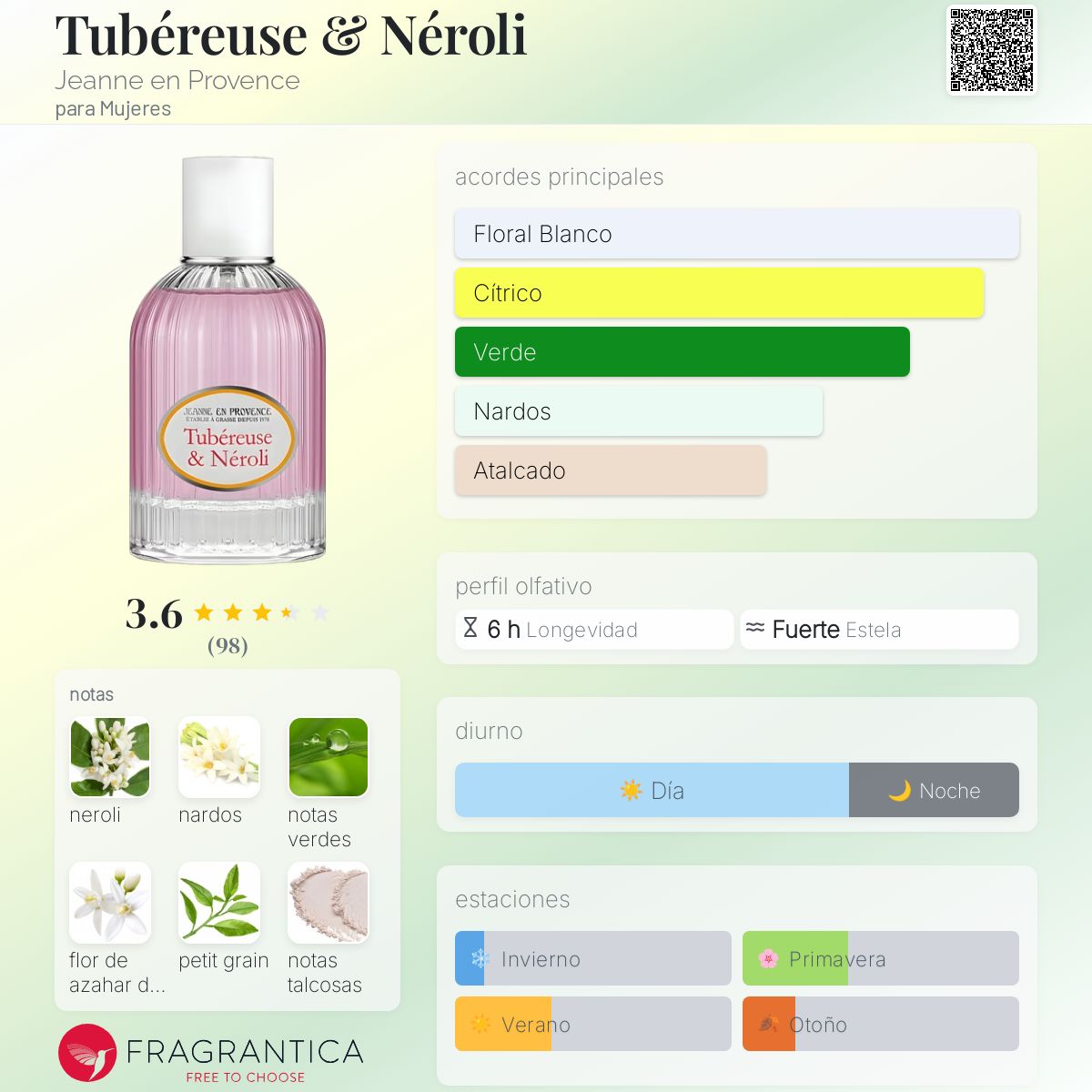 Tubéreuse & Néroli Jeanne en Provence fragancia una