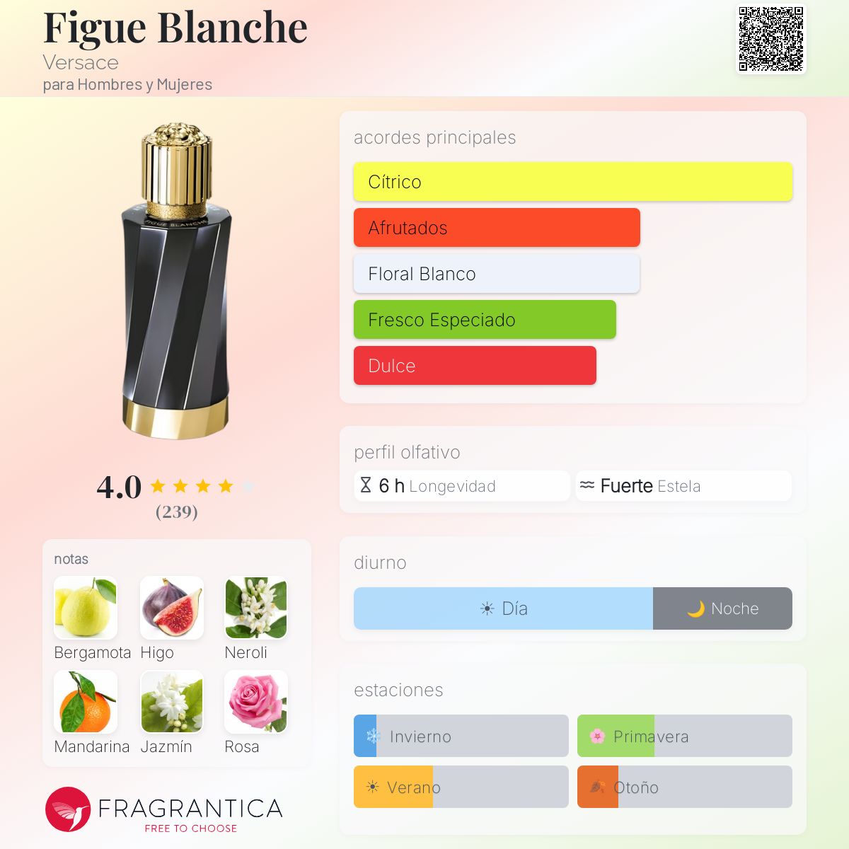 Figue Blanche Versace fragancia - una fragancia para Hombres y
