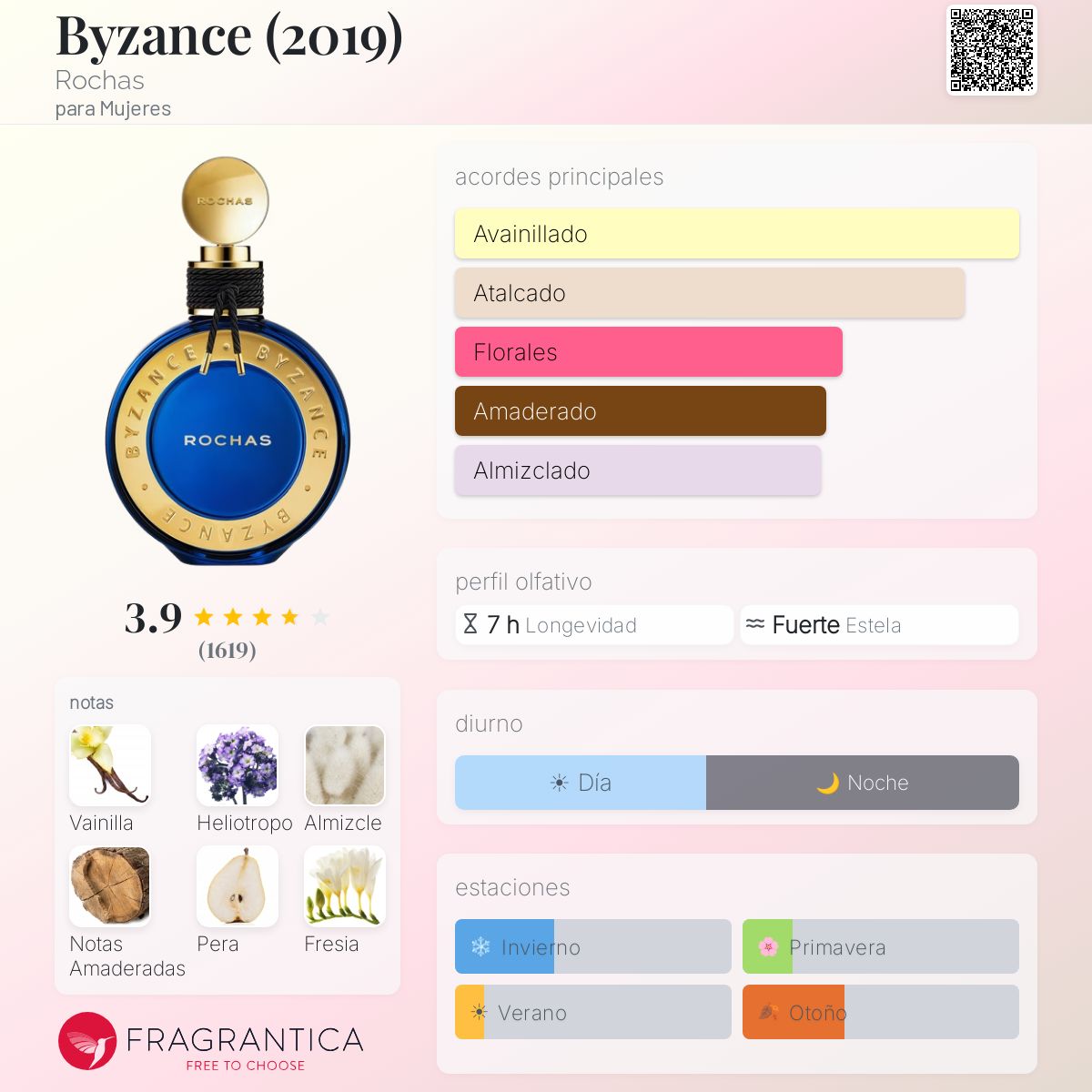 Byzance (2019) Rochas fragancia - una fragancia para Mujeres 2019