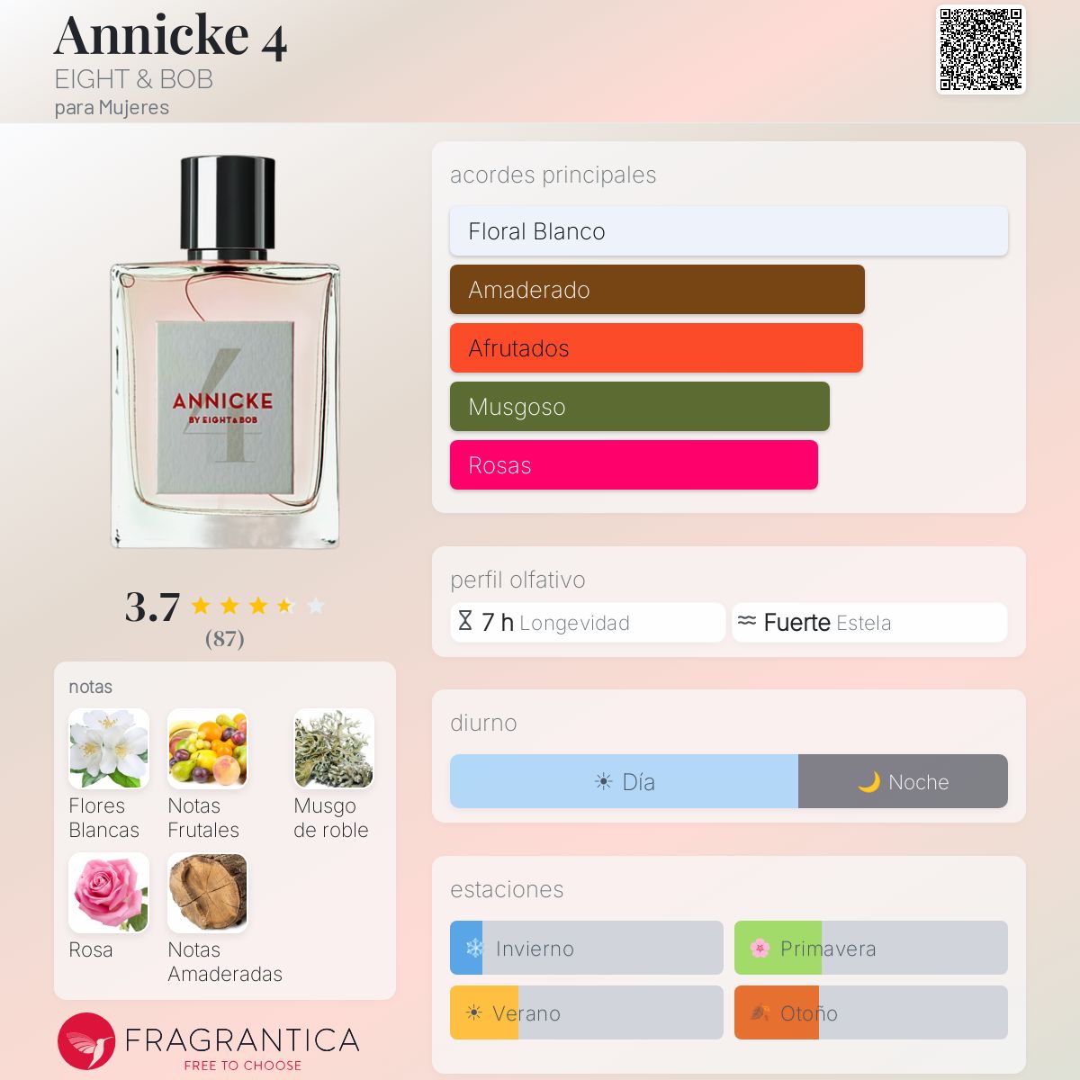 Annicke 4 EIGHT & BOB fragancia - una fragancia para Mujeres 2019