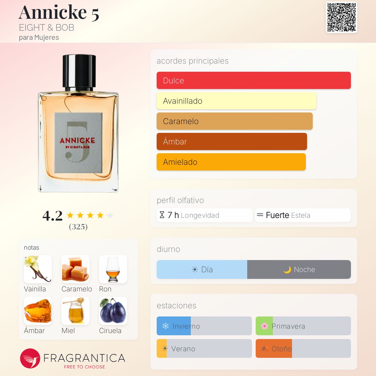 Annicke 5 EIGHT & BOB fragancia - una fragancia para Mujeres 2019
