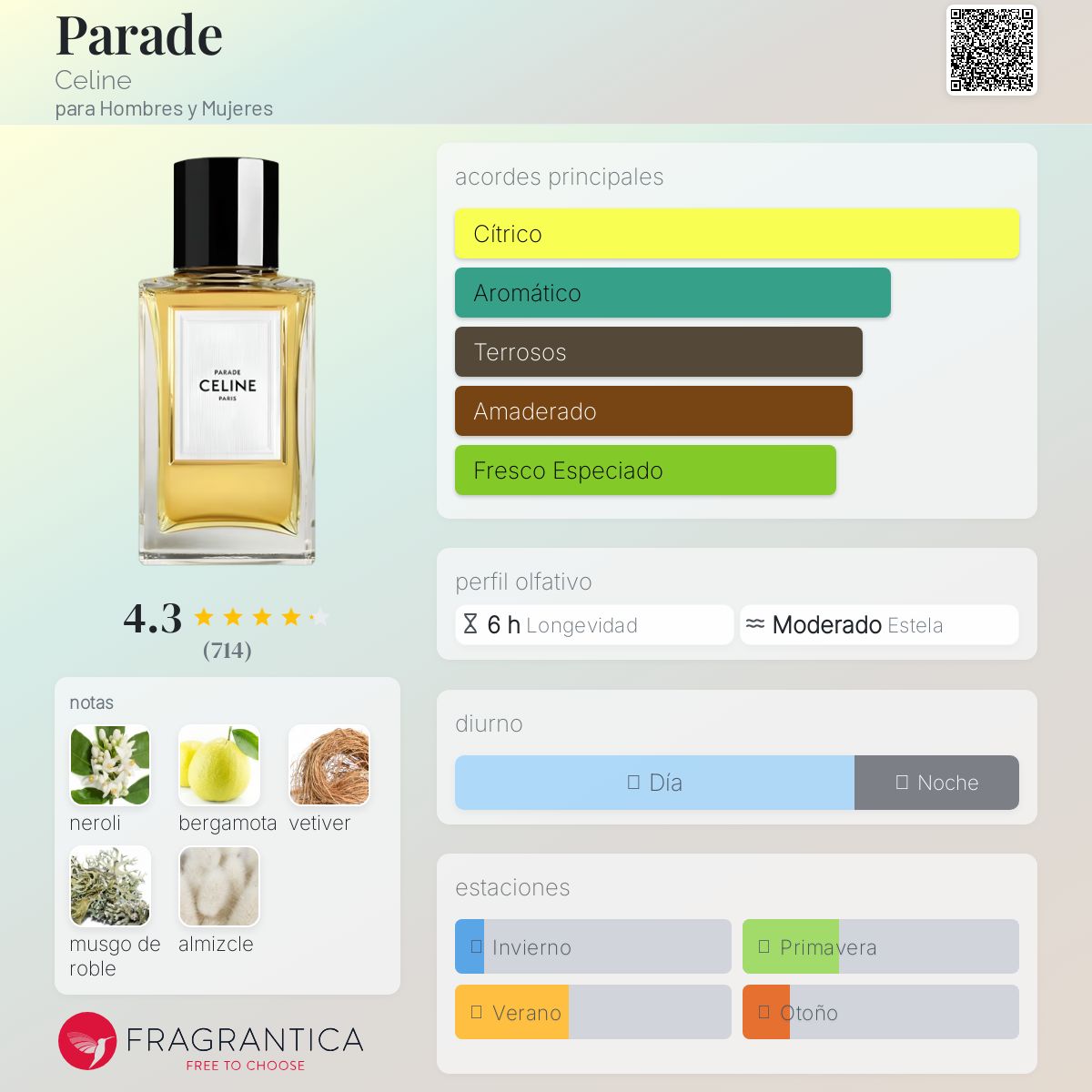 CELINE PARADE フレグランス PARADE EAU DE PARFUM 200 ML - TRANSPARENTE | CELINE