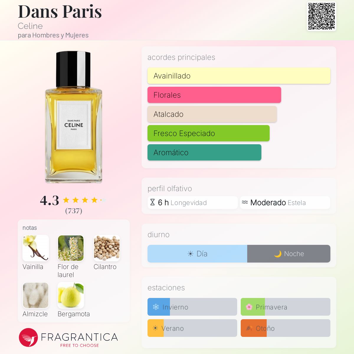 Dans Paris Celine fragancia - una fragancia para Hombres y Mujeres
