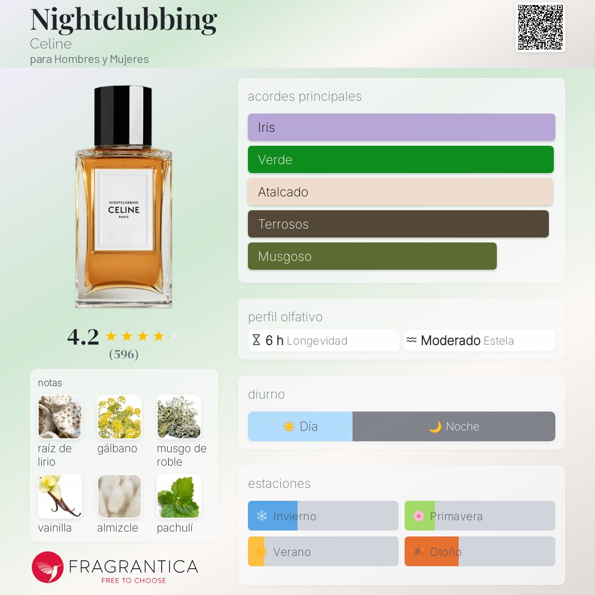 Nightclubbing Celine fragancia - una fragancia para Hombres y