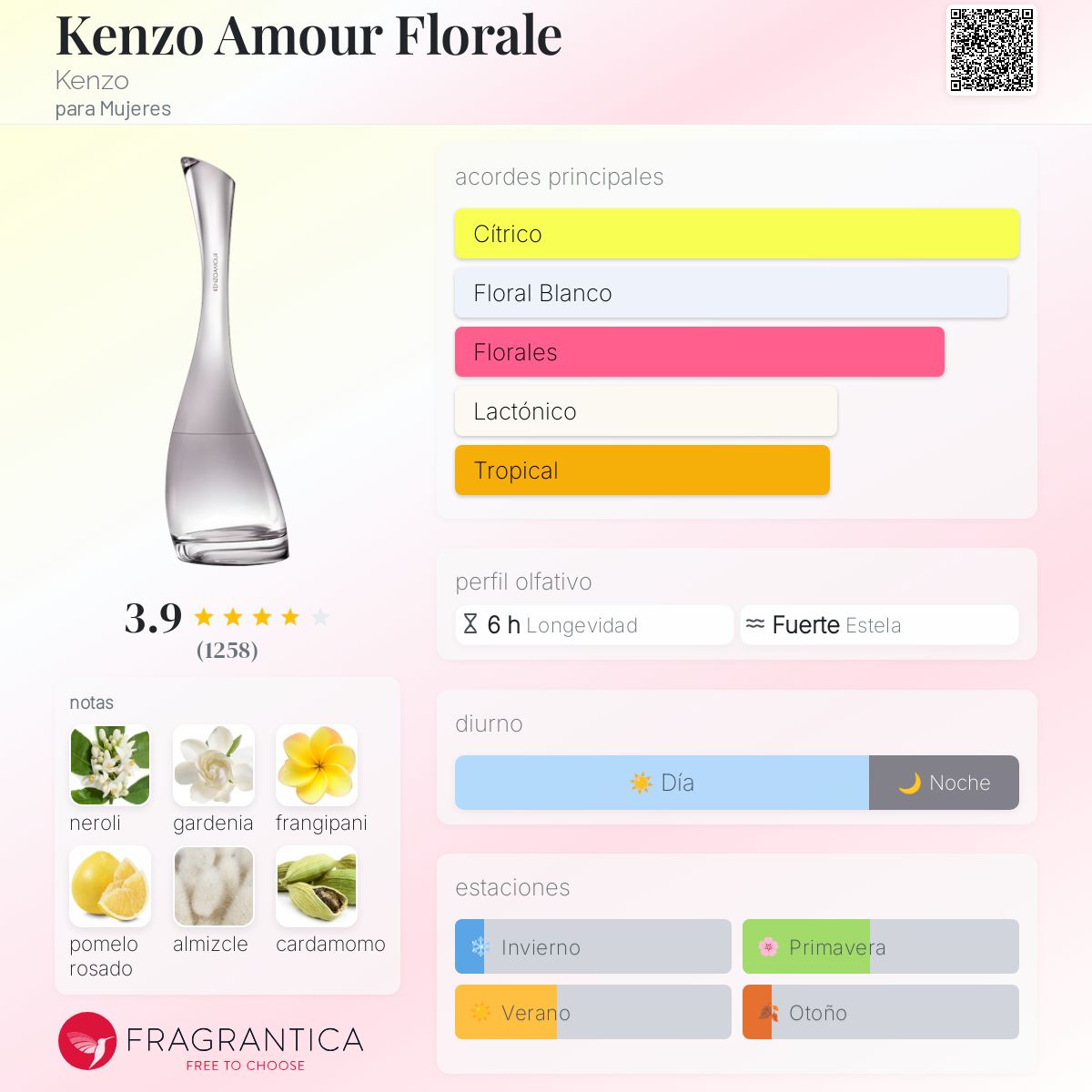 Kenzo Amour Florale Kenzo para Mujeres