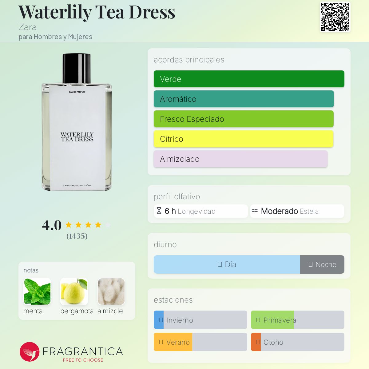 Waterlily Tea Dress Zara fragancia - una fragancia para
