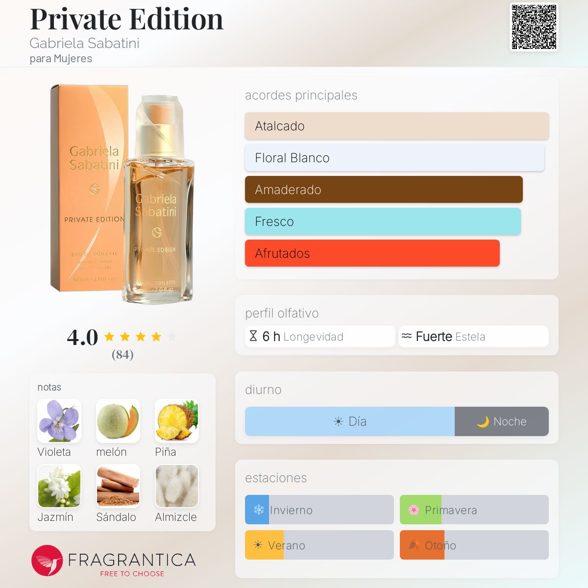 Private Edition Gabriela Sabatini fragancia - una fragancia para
