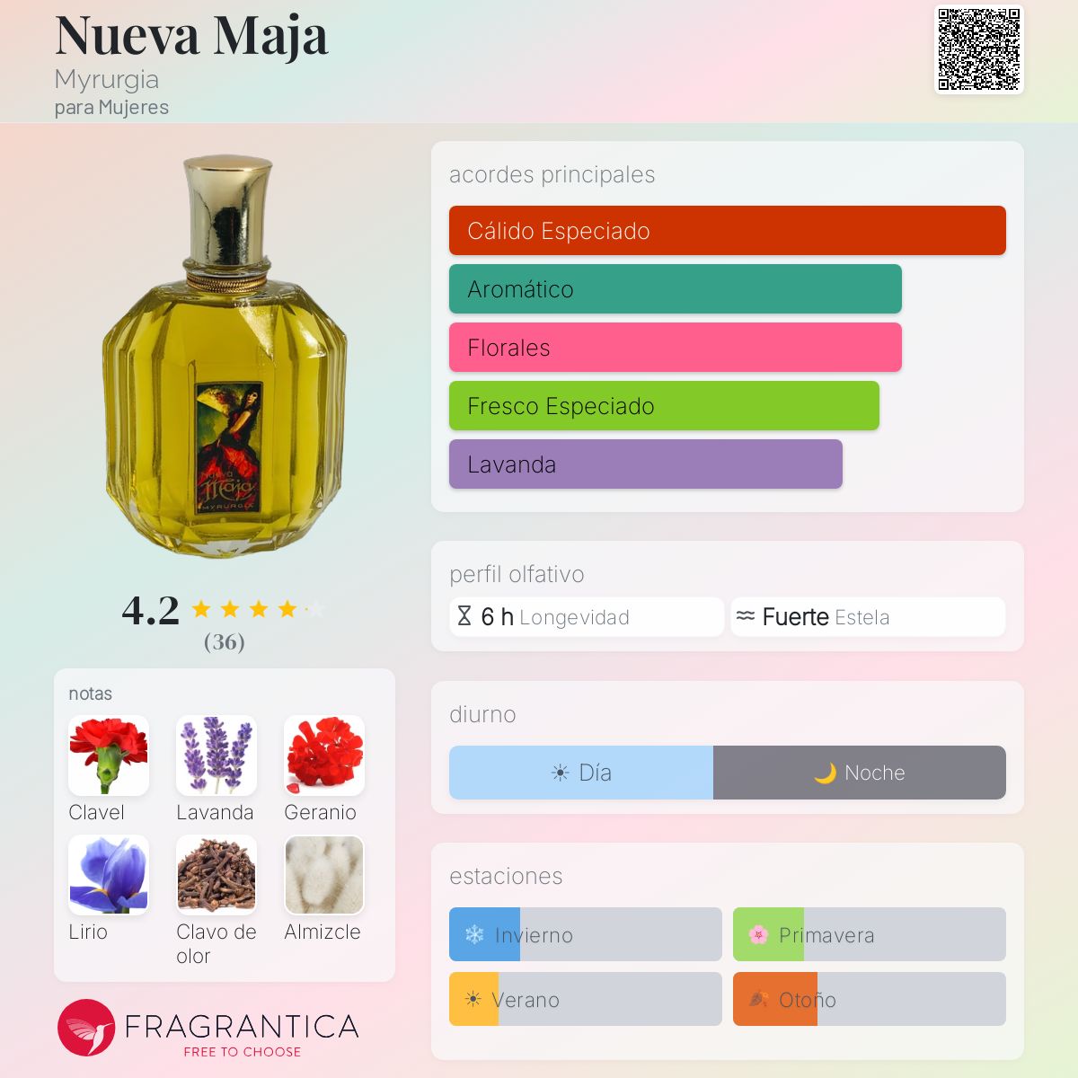 Myrurgia Nueva Maja 香水 Nueva Maja Myrurgia fragancia - una fragancia para Mujeres