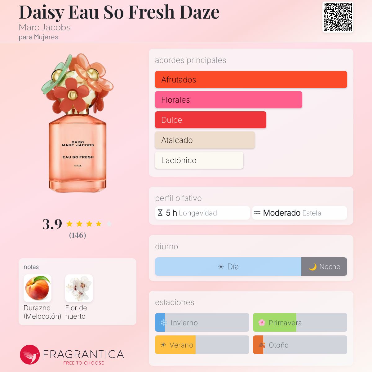 Daisy Eau So Fresh Daze Marc Jacobs fragancia - una fragancia para