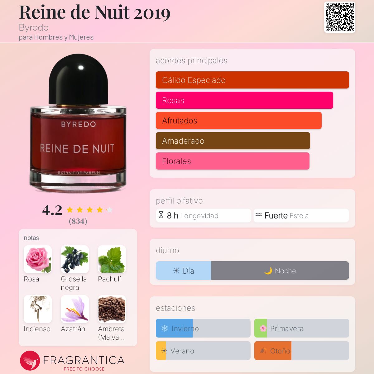 Reine de Nuit 2019 Byredo fragancia - una fragancia para Hombres y