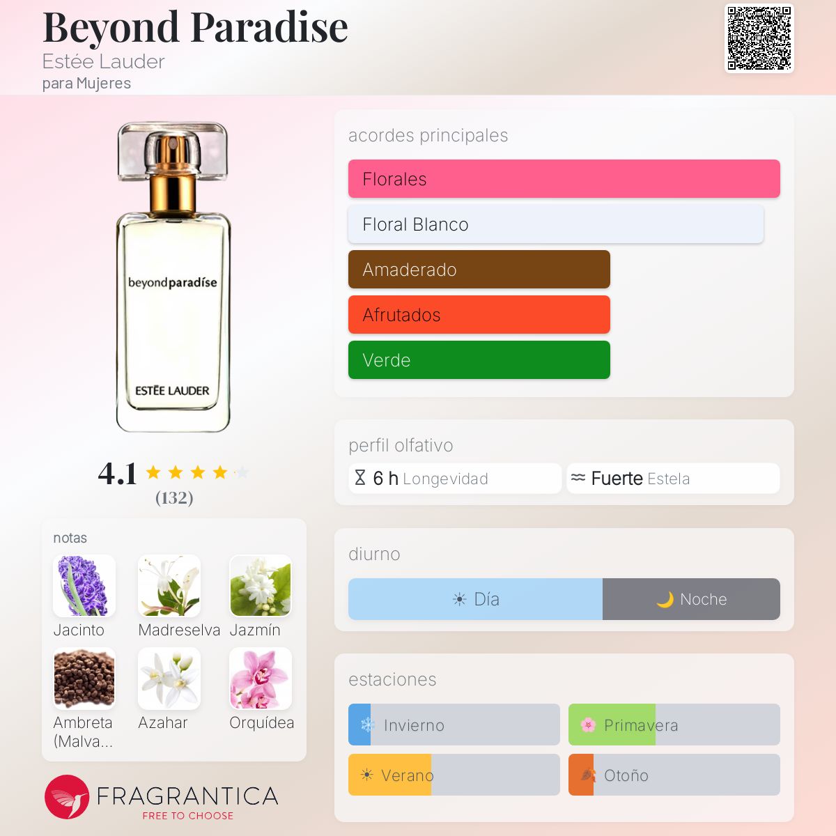 Beyond Paradise Estée Lauder fragancia - una fragancia para