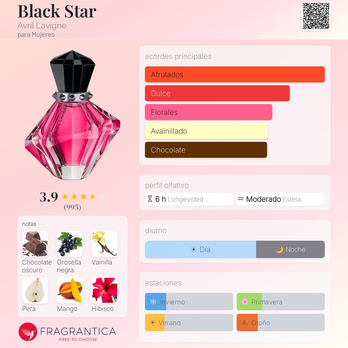 Black Star Avril Lavigne fragancia - una fragancia para Mujeres 2009