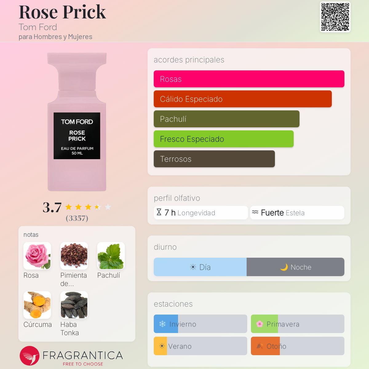 Rose Prick Tom Ford fragancia - una fragancia para Hombres y