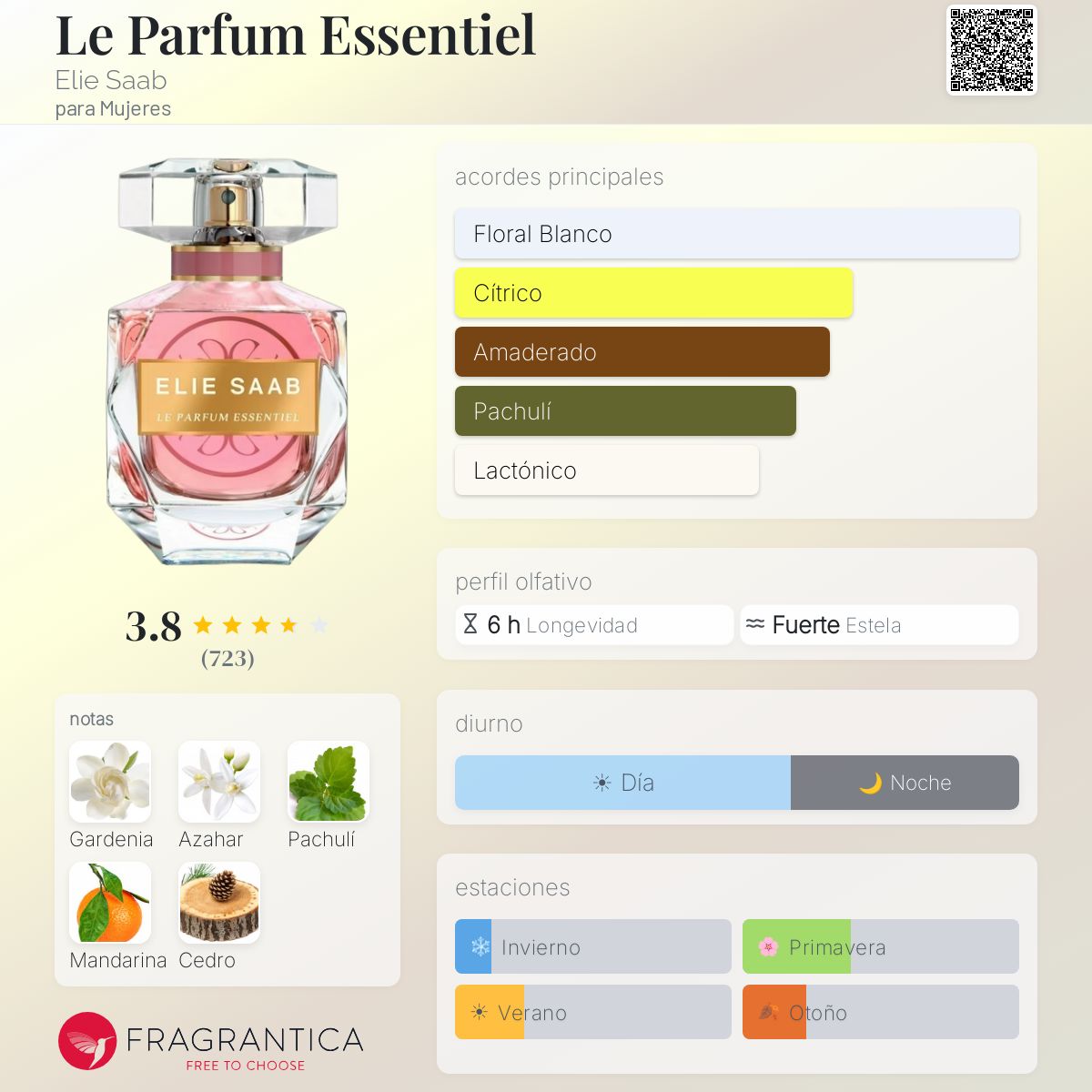 Le Parfum Essentiel Elie Saab fragancia - una fragancia para
