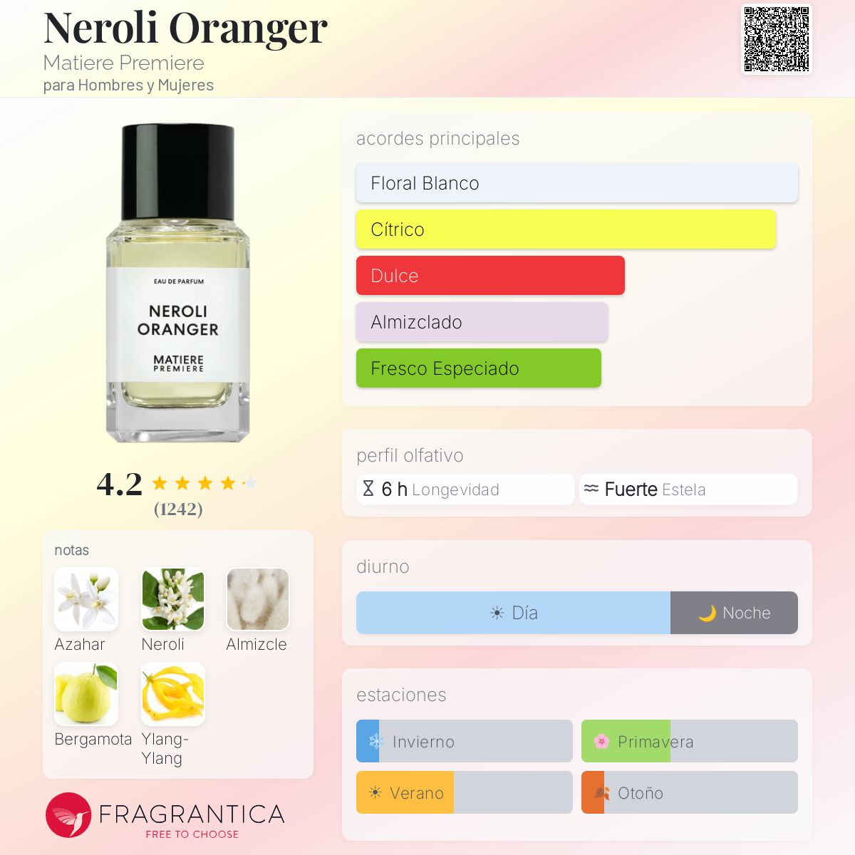 Neroli Oranger Matiere Premiere fragancia - una fragancia para