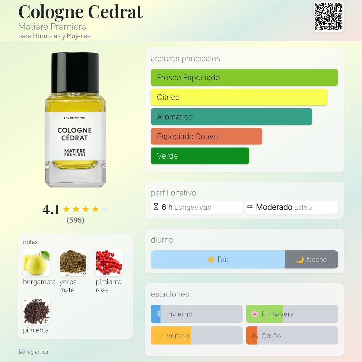 Cologne Cedrat Matiere Premiere fragancia - una fragancia para