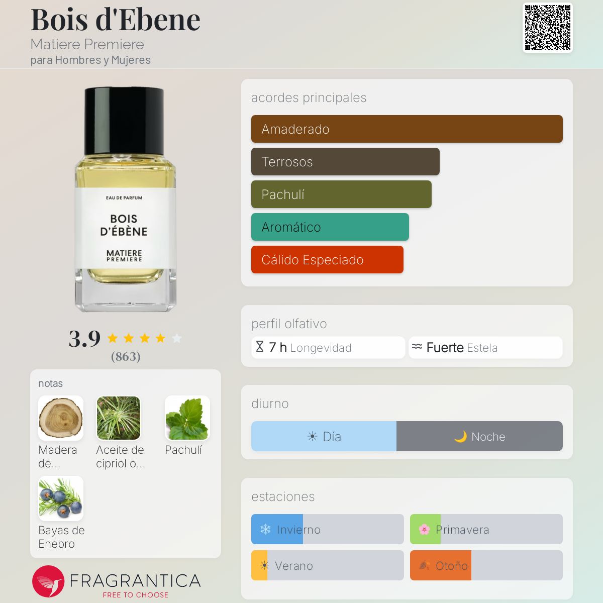 Bois d'Ebene Matiere Premiere fragancia - una fragancia para