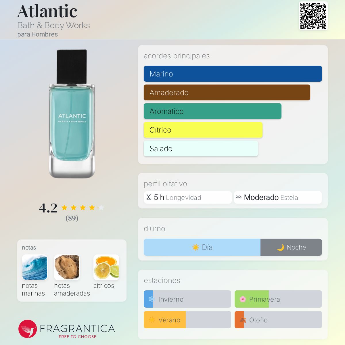 Atlantic Bath & Body Works Colonia una fragancia para