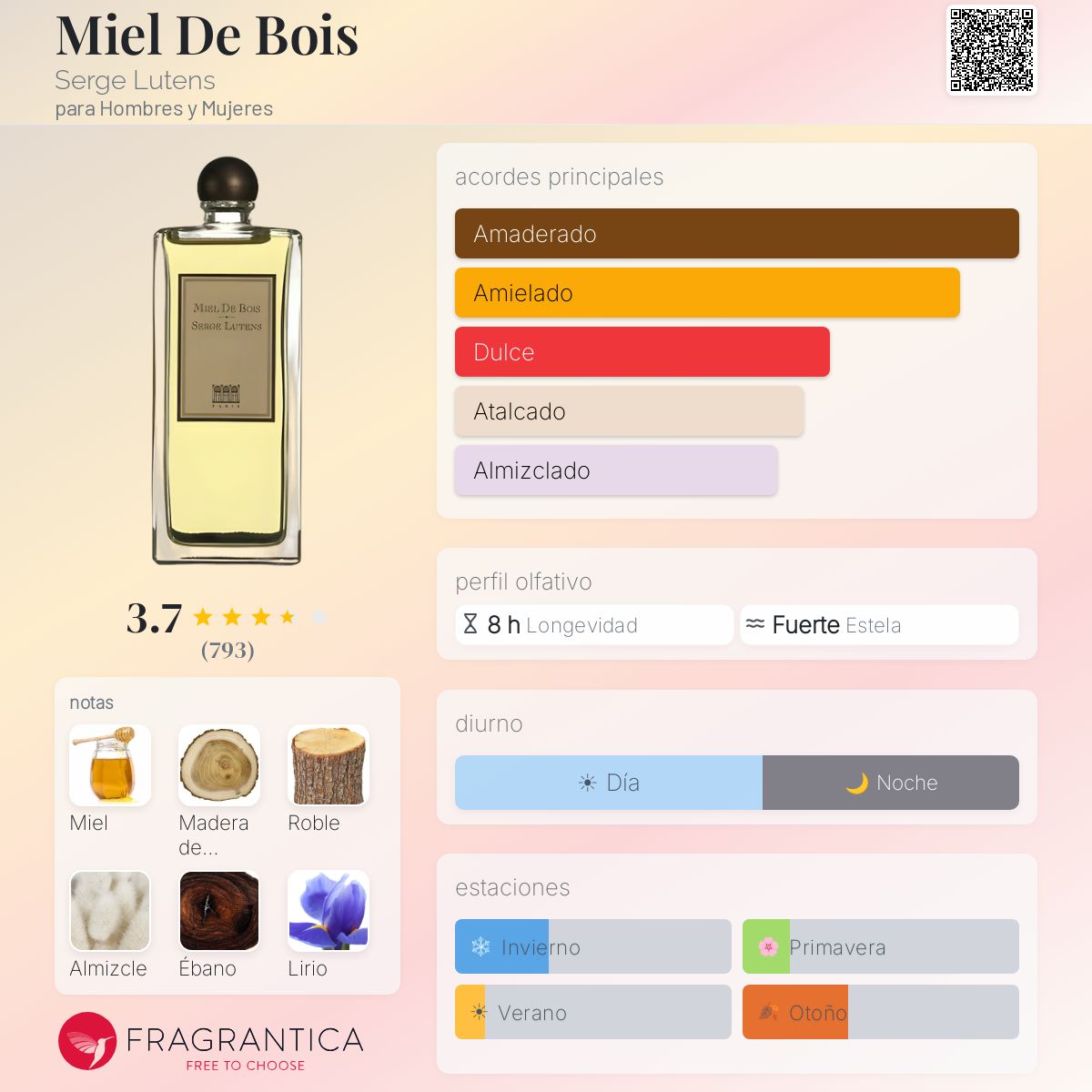 Miel De Bois Serge Lutens fragancia - una fragancia para Hombres y
