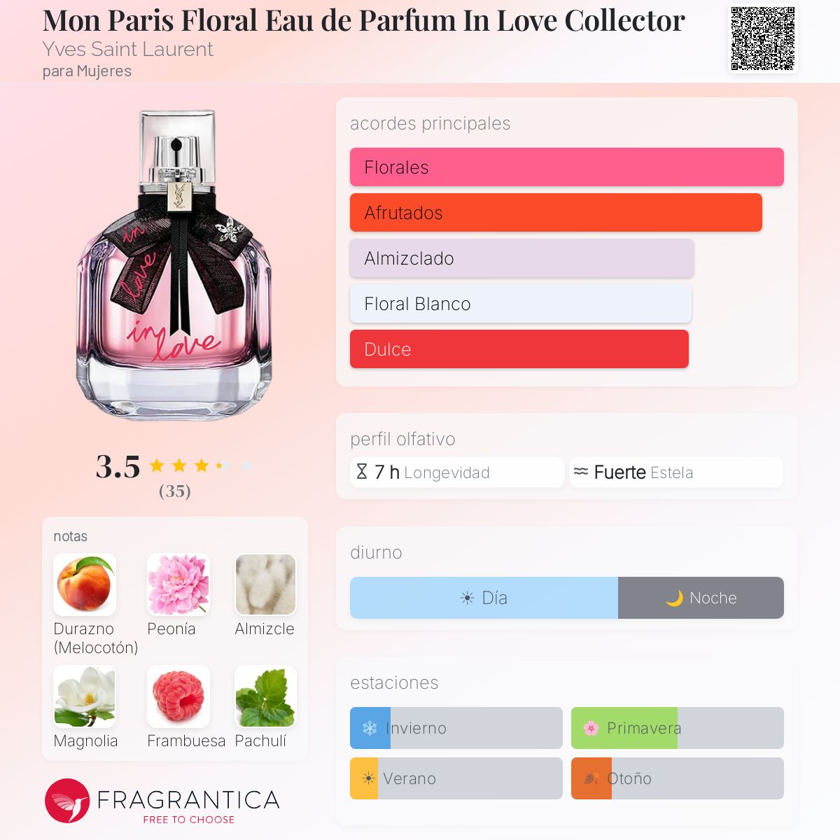 Mon Paris Floral Eau de Parfum In Love Collector Yves Saint