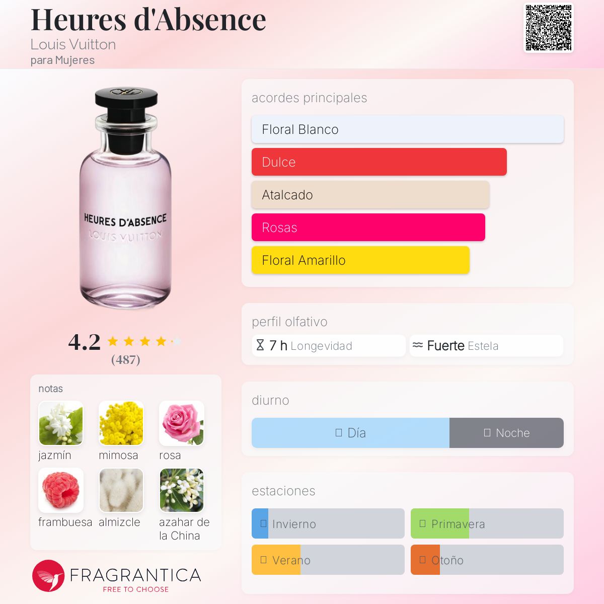 Heures d'Absence Louis Vuitton fragancia - una fragancia