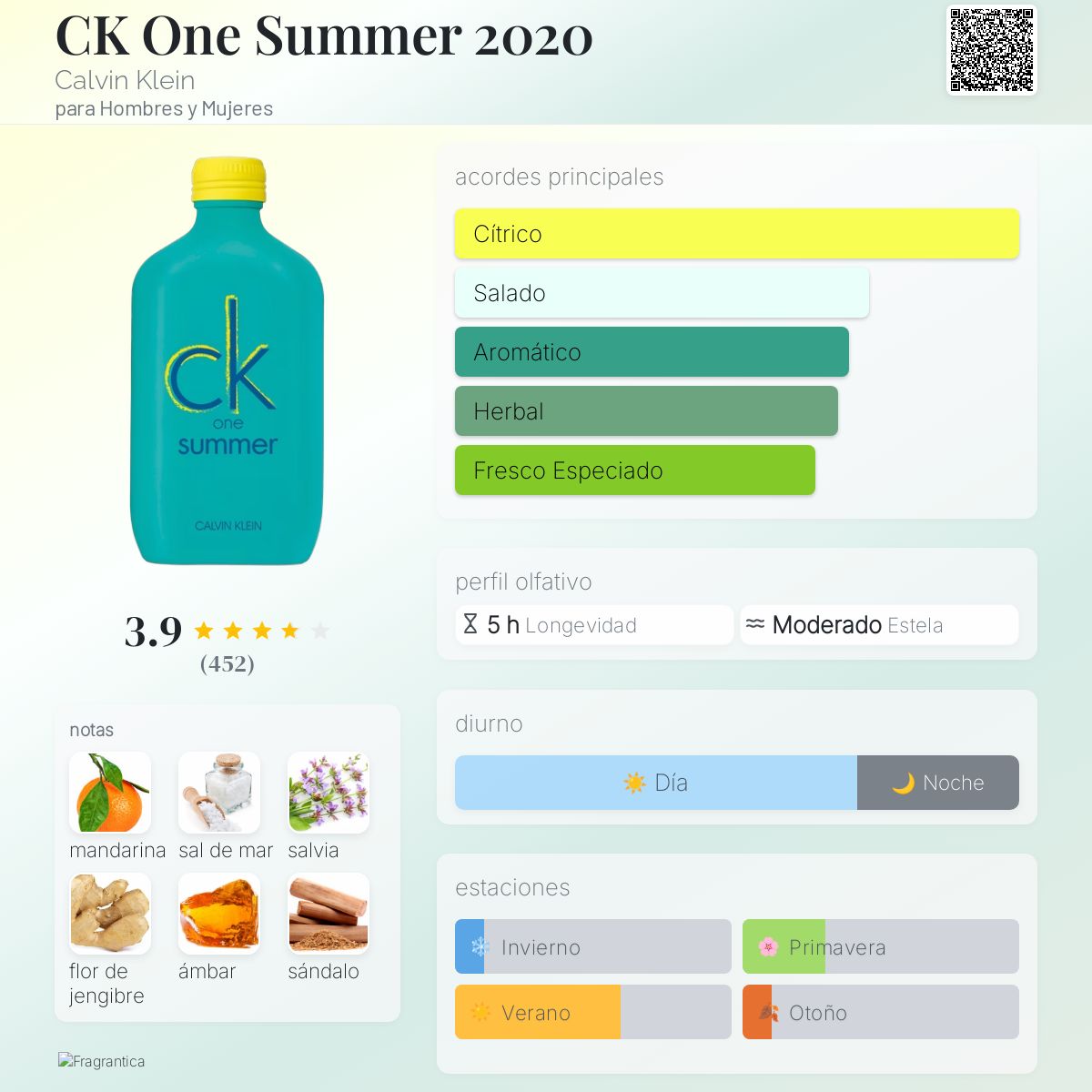 Ck One Calvin Klein Hombre Perfume Primor Ck One Hombre Perfume