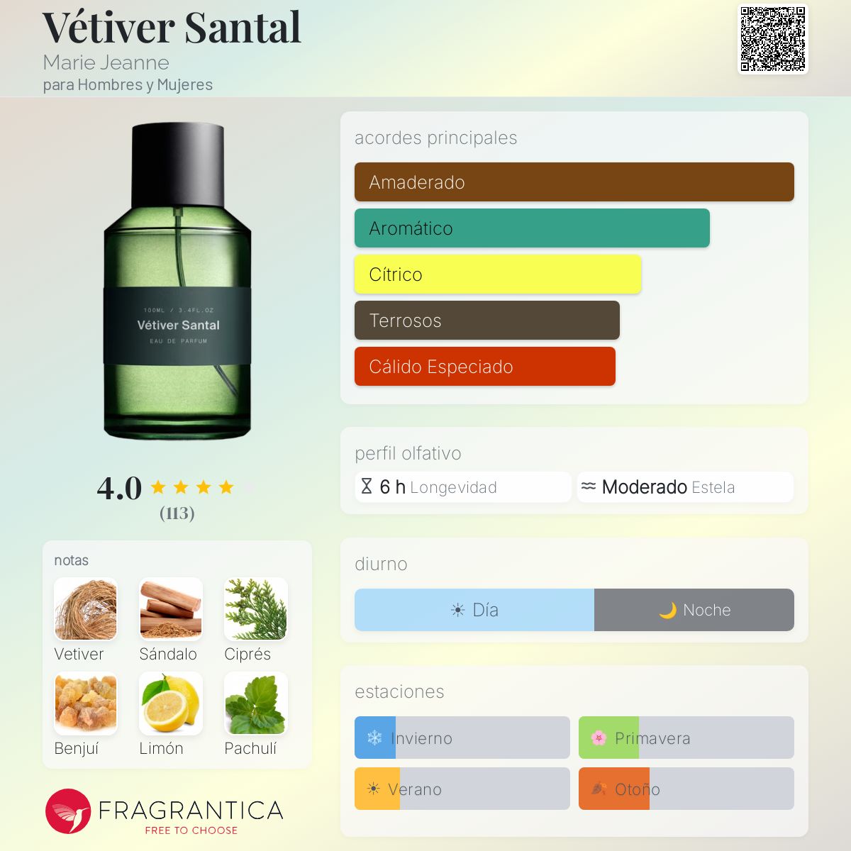Vétiver Santal Marie Jeanne fragancia - una fragancia para Hombres