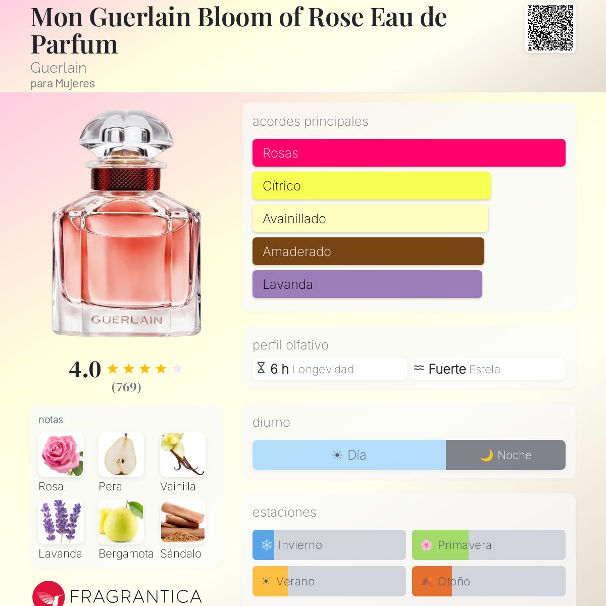 Mon Guerlain Bloom of Rose Eau de Parfum Guerlain fragancia - una