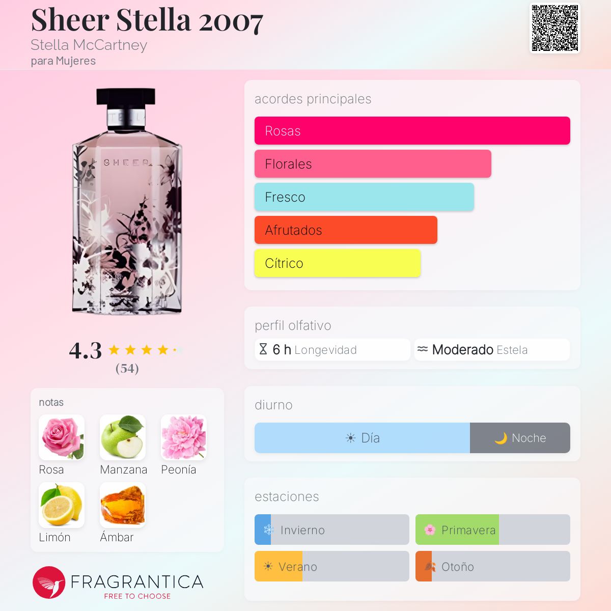Sheer Stella 2007 Stella McCartney fragancia - una fragancia para