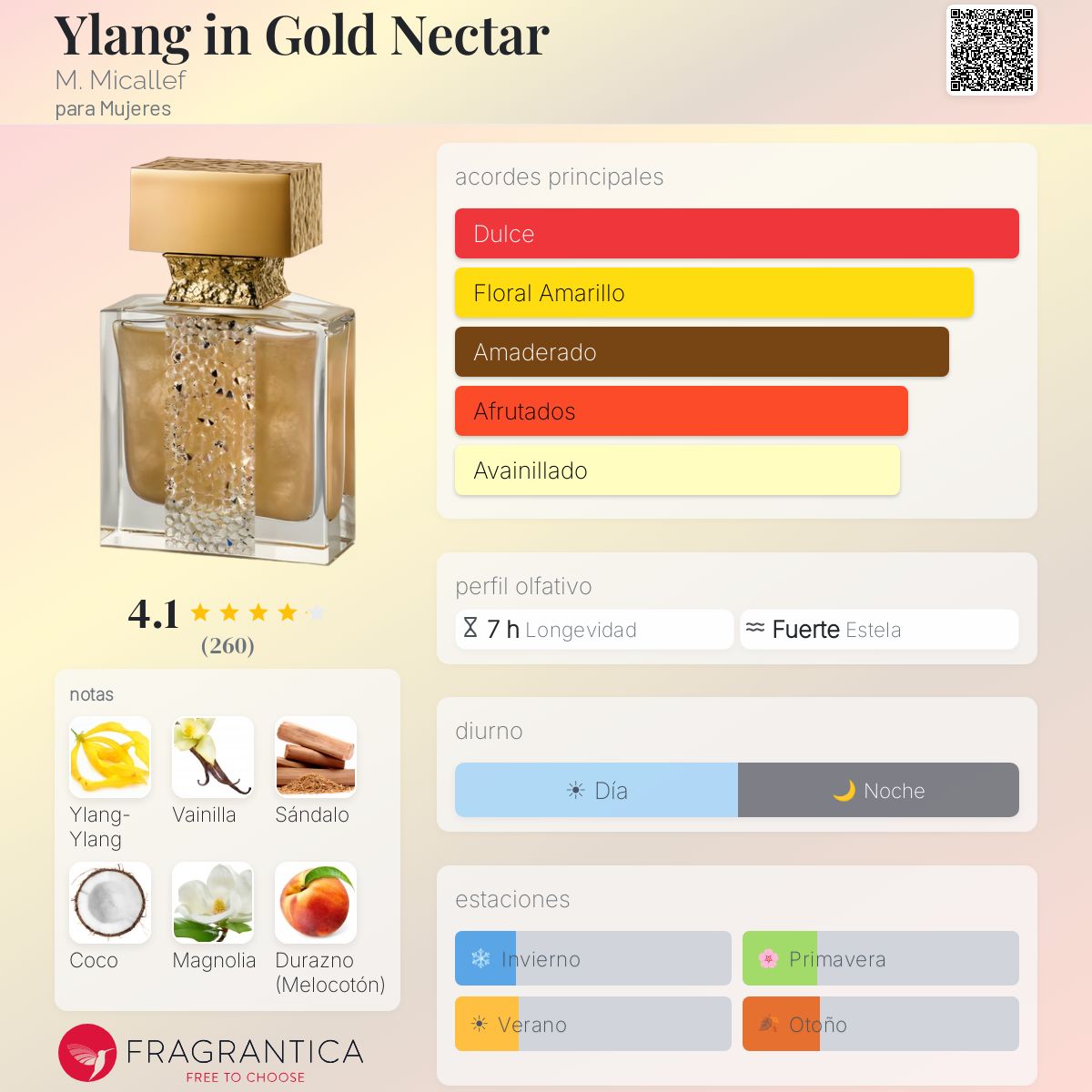 Ylang in Gold Nectar M. Micallef fragancia - una fragancia para