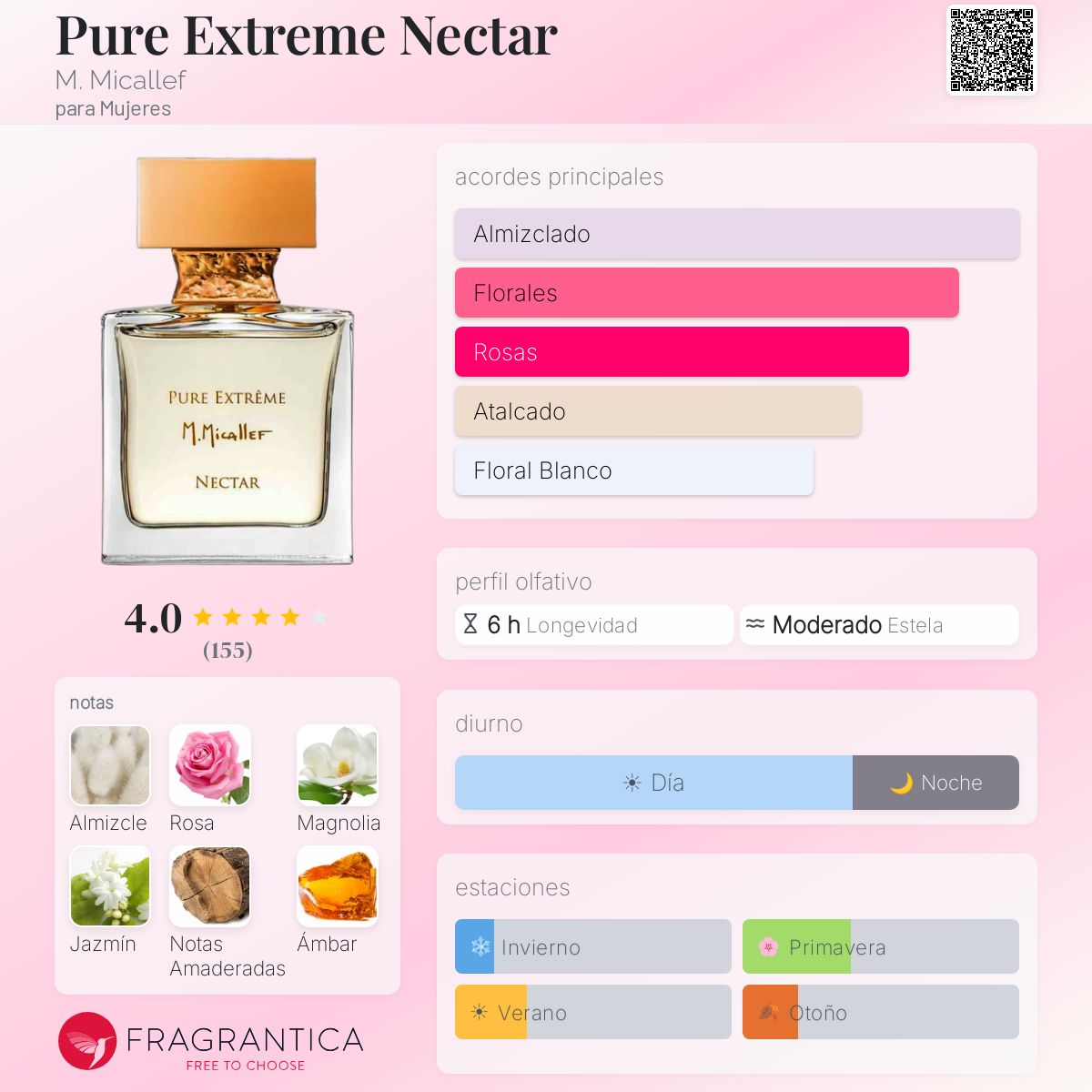 Pure Extreme Nectar M. Micallef fragancia - una fragancia para