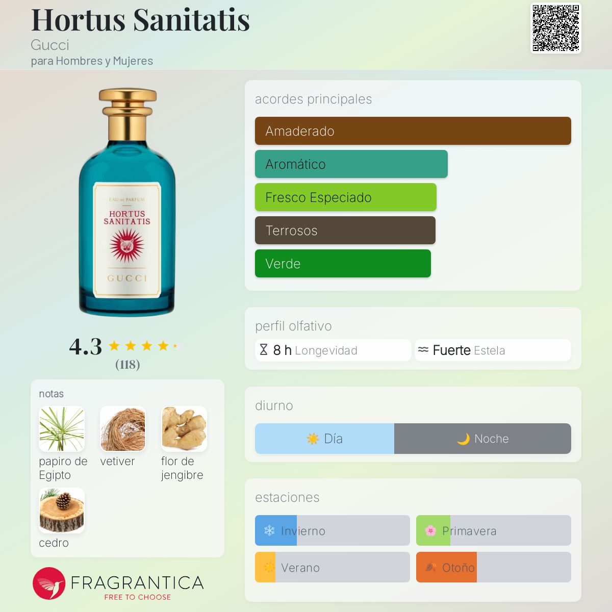 Hortus Sanitatis Gucci fragancia - una fragancia para Hombres y