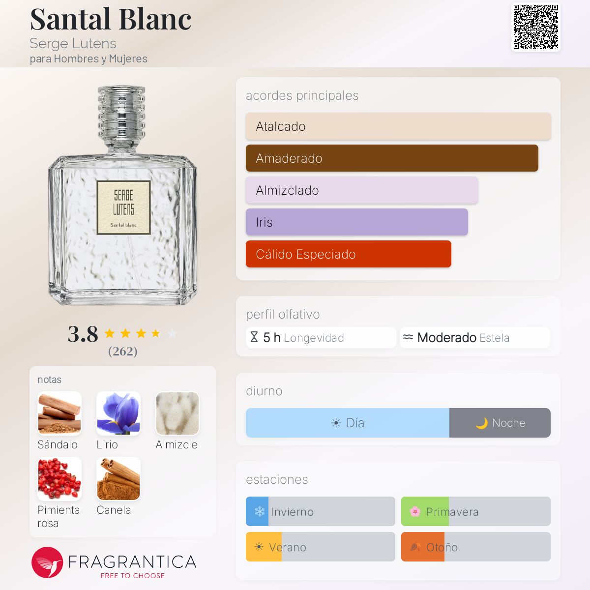 Santal Blanc Serge Lutens fragancia - una fragancia para Hombres y