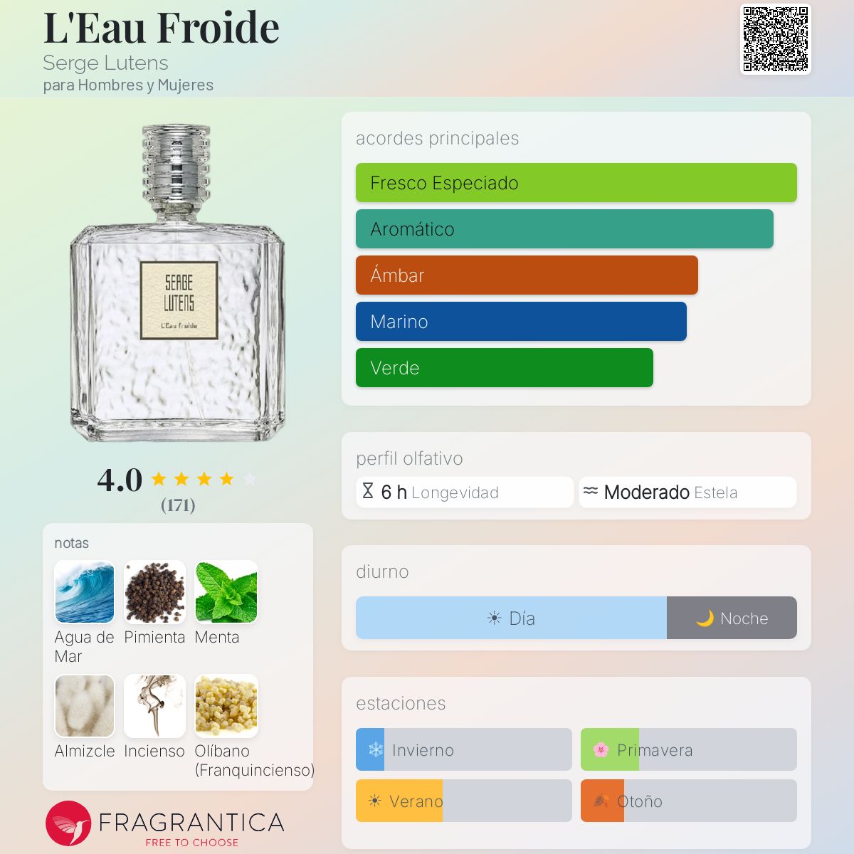 L'Eau Froide Serge Lutens fragancia - una fragancia para Hombres y
