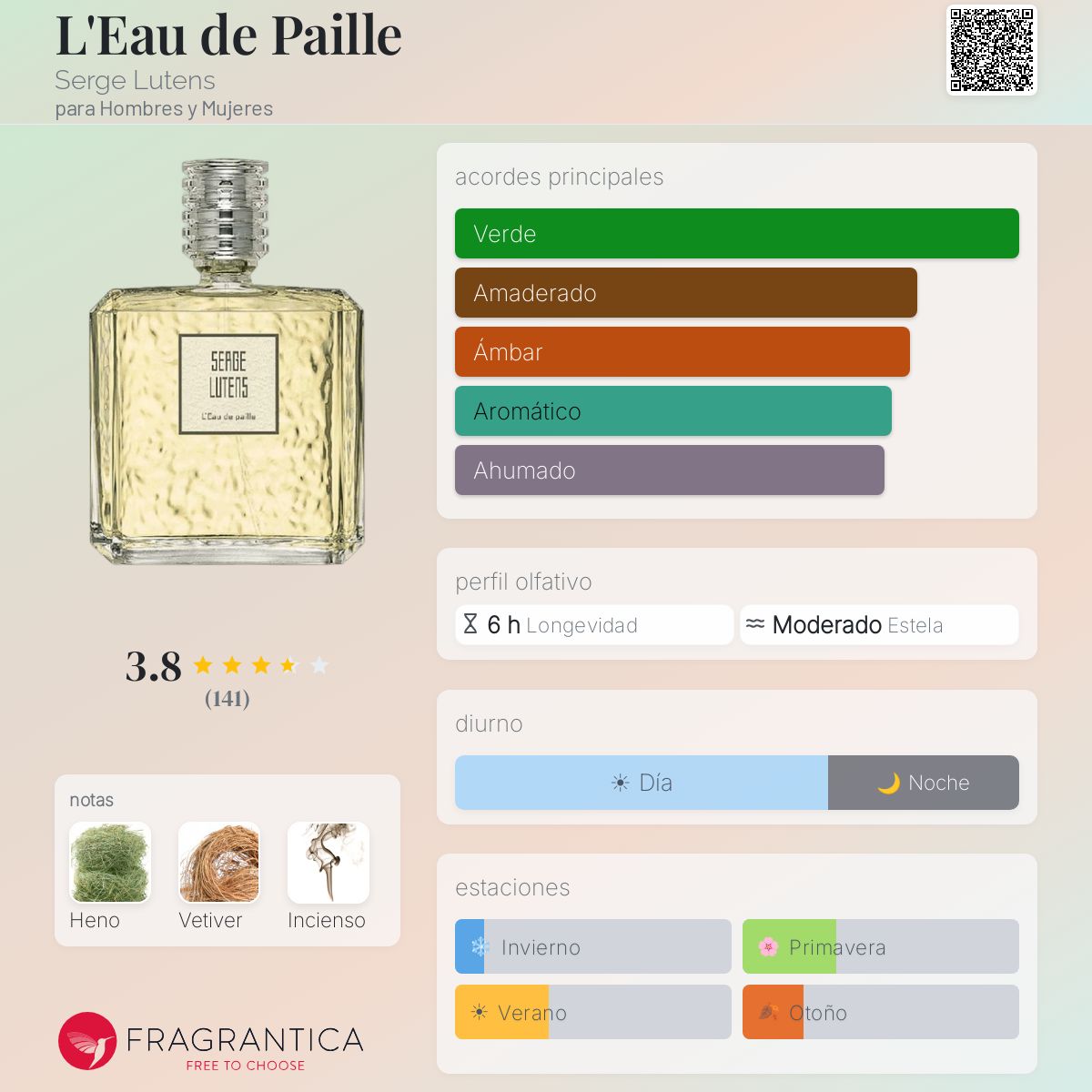 L'Eau de Paille Serge Lutens fragancia - una fragancia para