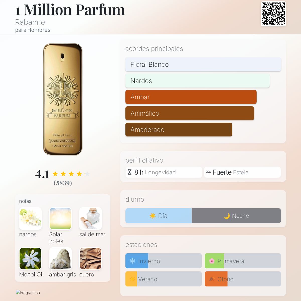 Acordes Principales Notas Perfume One Million Paco Rabanne Paco