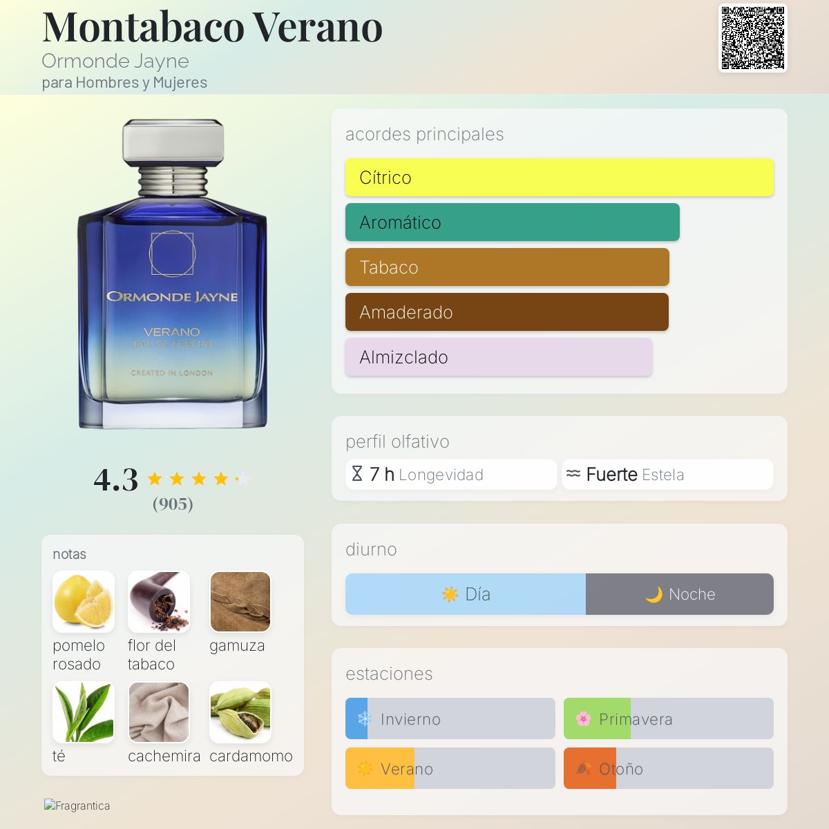 オーモンド ジェーン モンタバコ ヴェラーノ 50ml オーモンド ジェーン