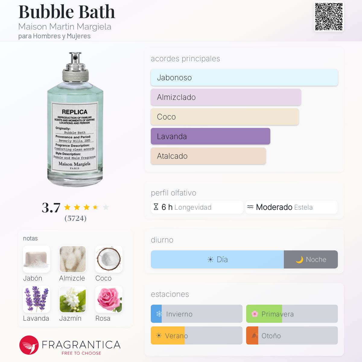 Bubble Bath Maison Martin Margiela fragancia - una fragancia para