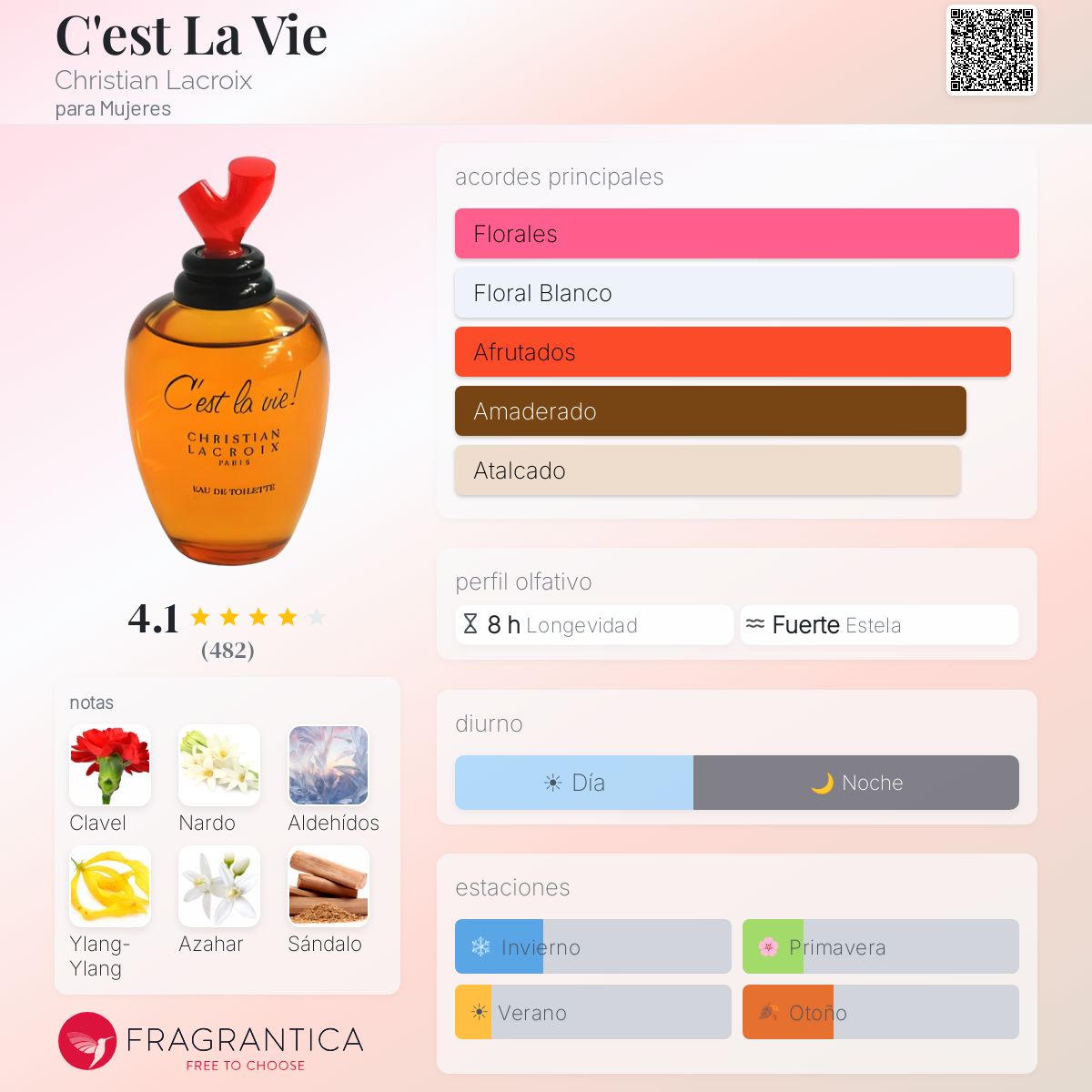 C'est La Vie Christian Lacroix fragancia - una fragancia para